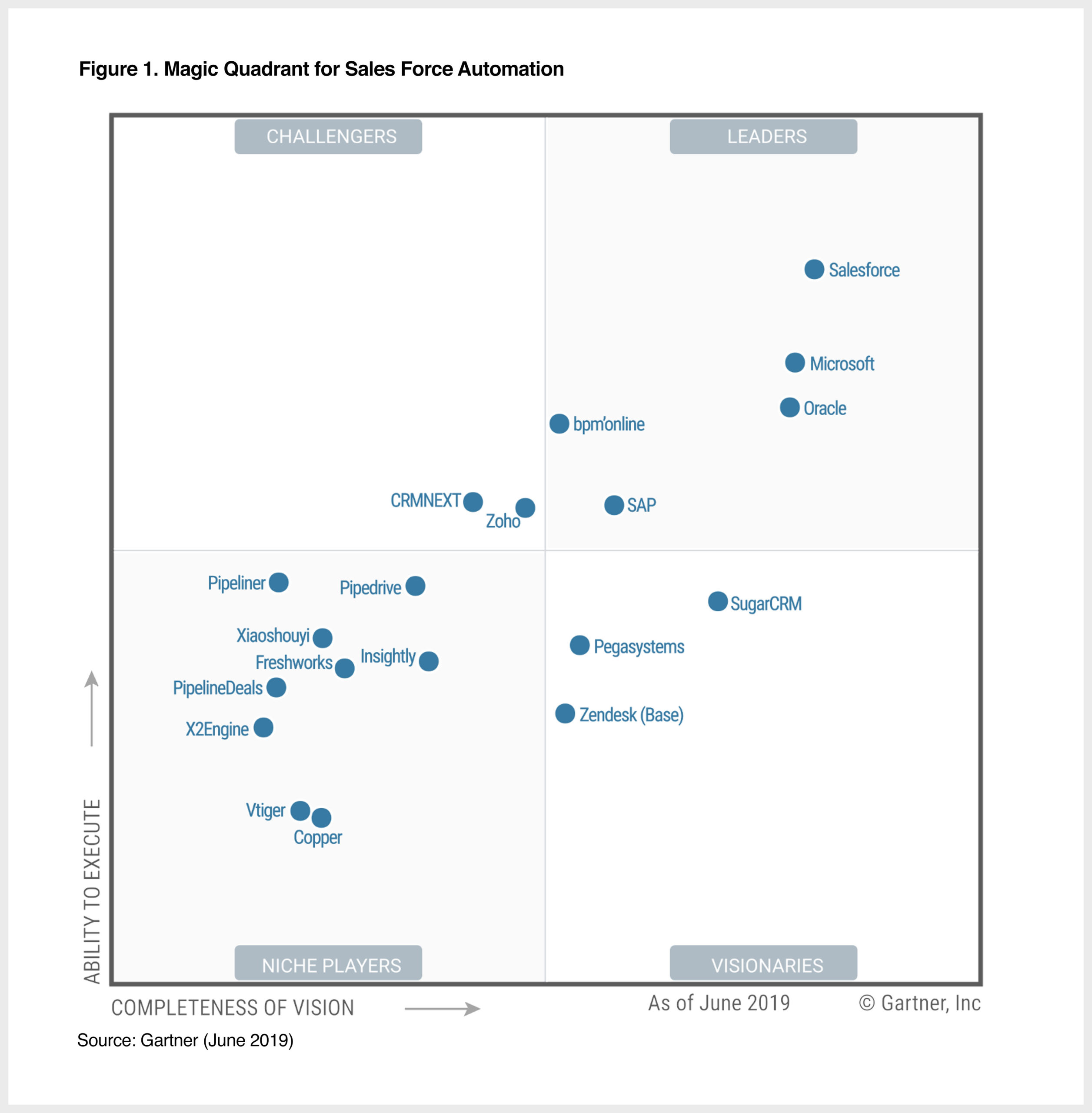 Gartner Ccaas Magic Quadrant