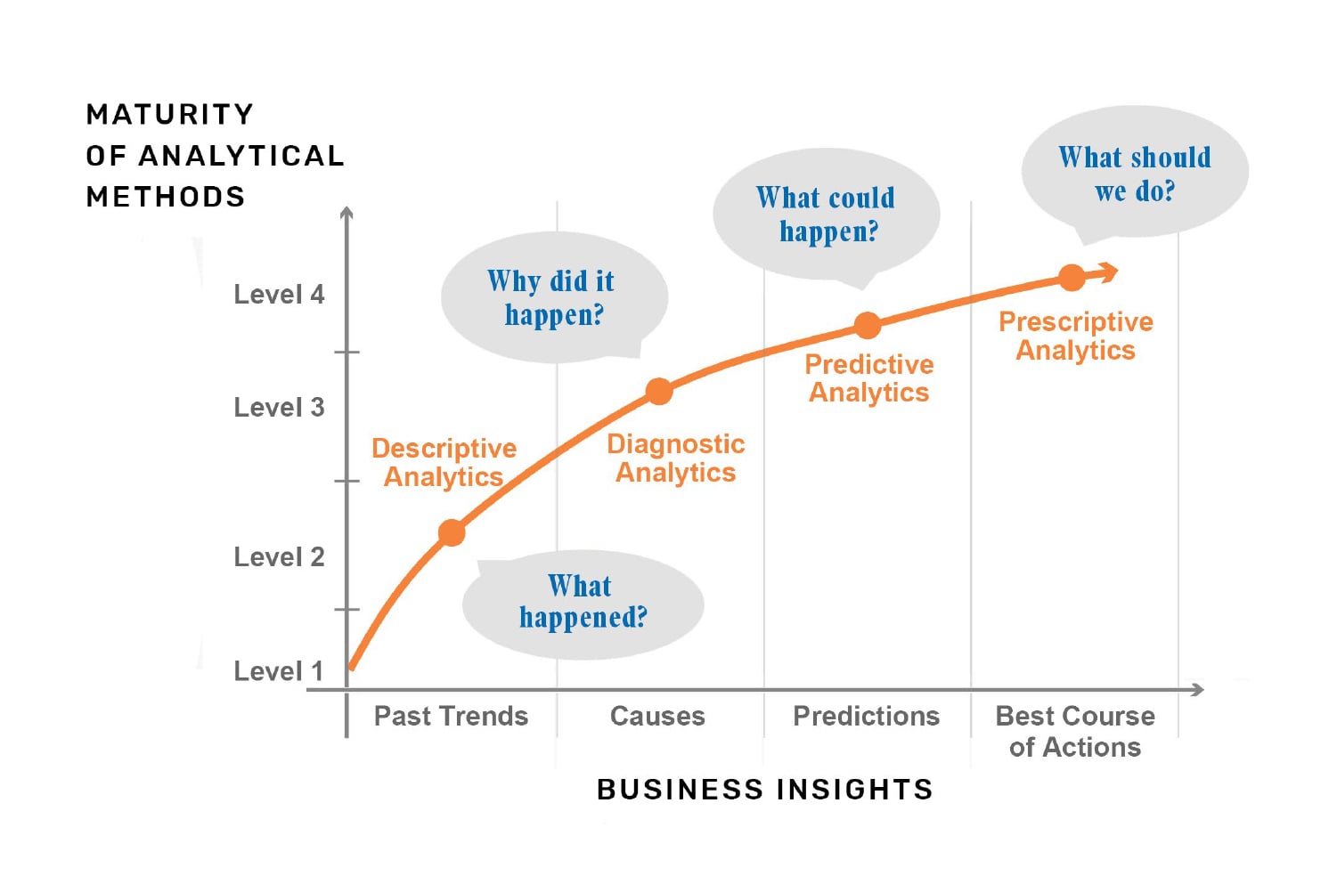 Different Types Of Analytics Pipeliner CRM