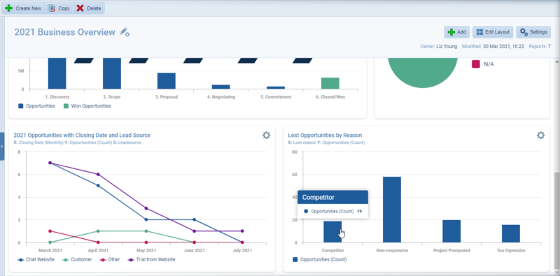 Different Types Of Analytics - Pipeliner CRM