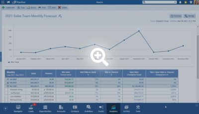 Different Types Of Analytics - Pipeliner CRM