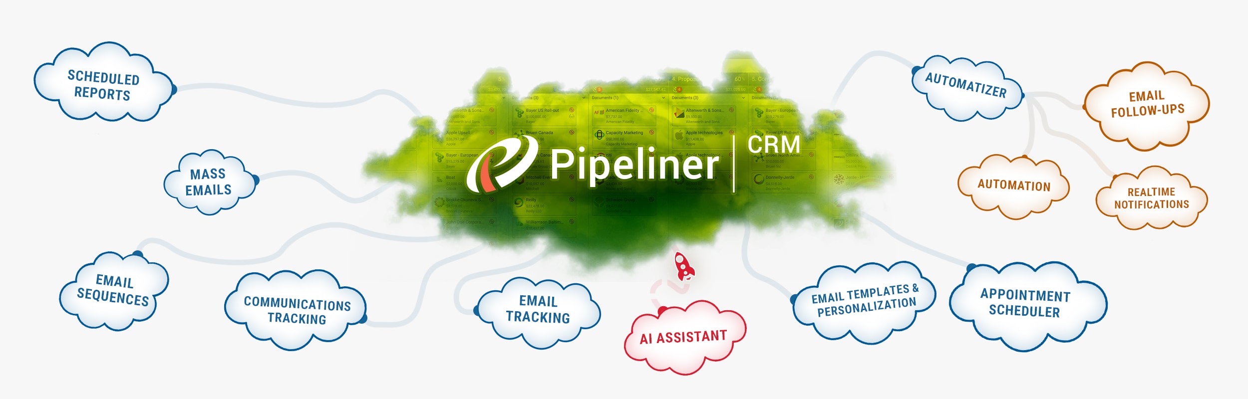 Pipeliner CRM Voyager AI for emails 