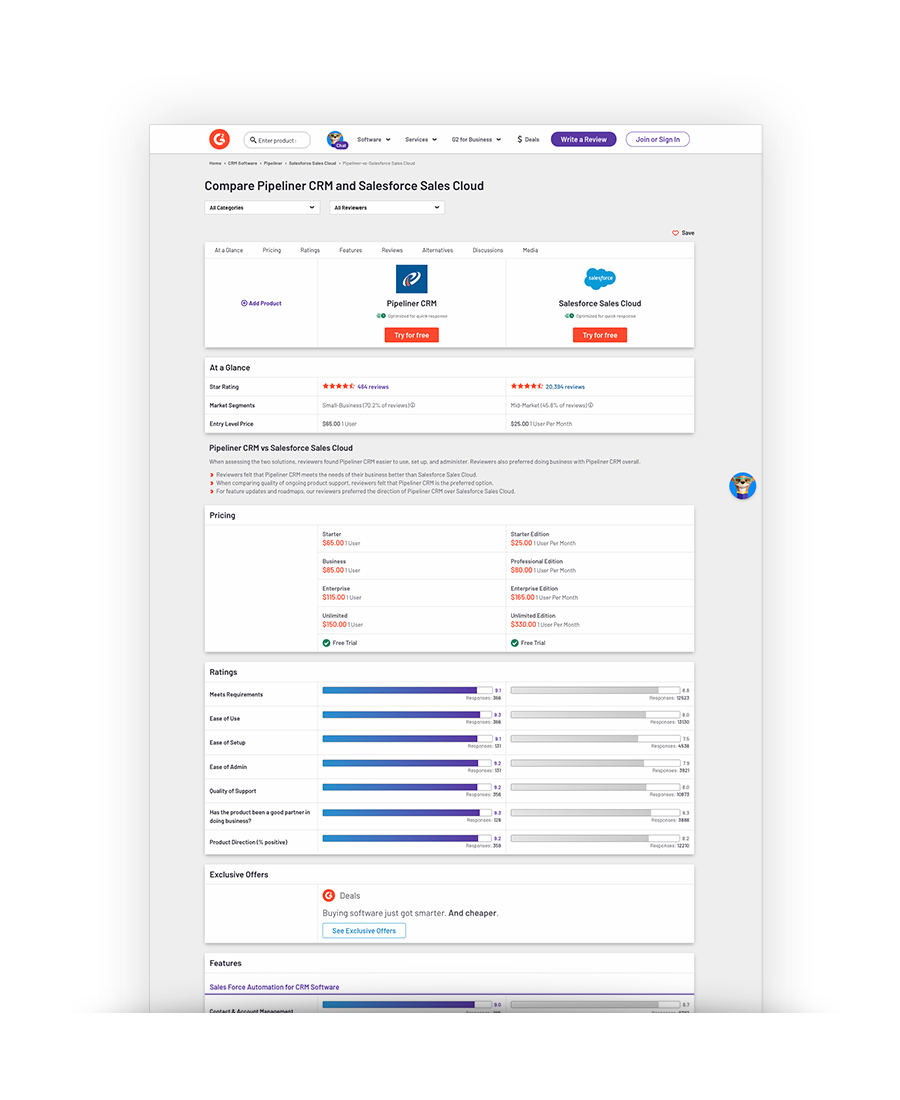 Pipeliner CRM vs Salesforce Sales Cloud*