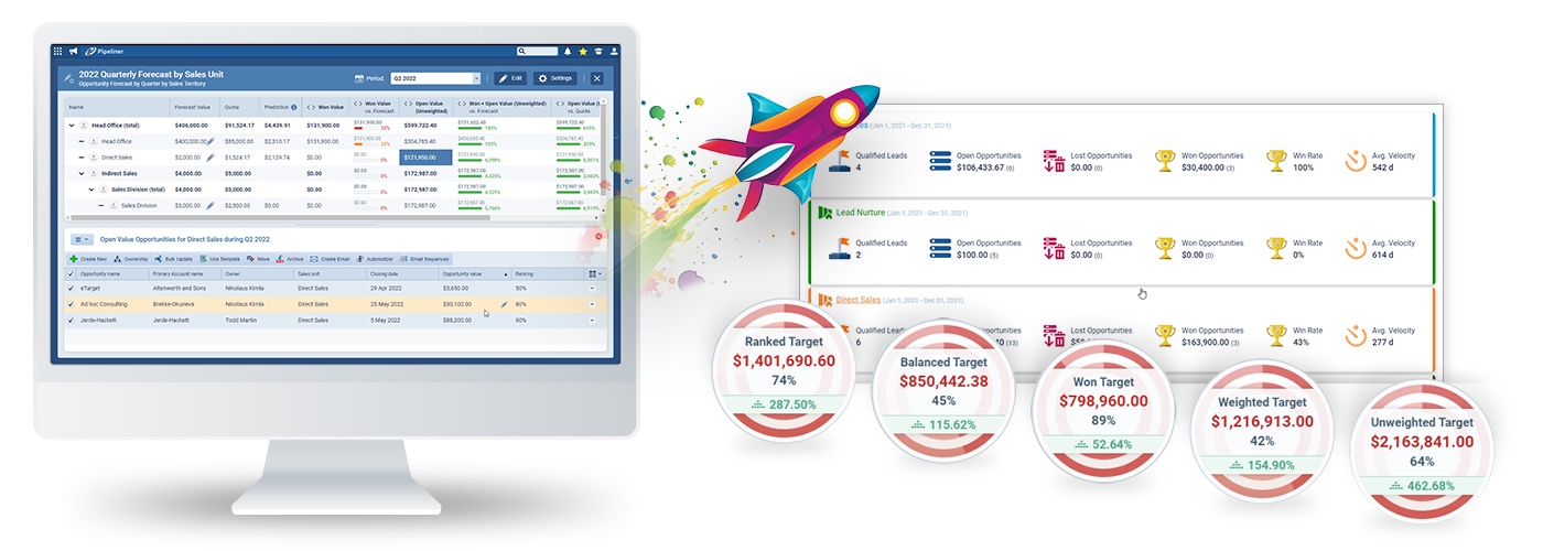 Pipeliner CRM metrics and reporting features